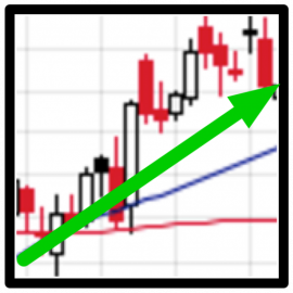 REPLAY - US Stock Market  S&P 500 SPX 1-3 Month Cycle & Chart